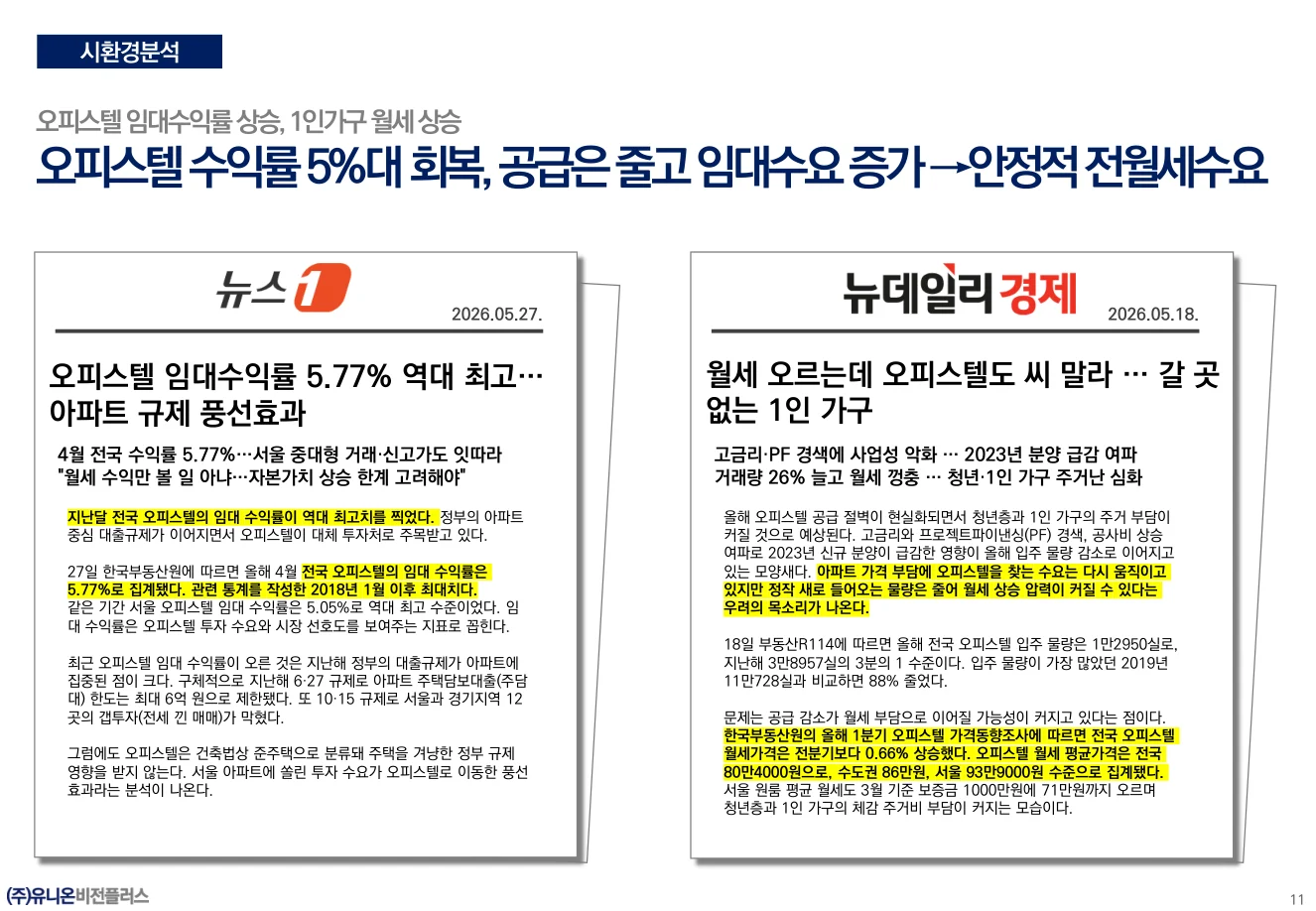 오피스텔 임대시장 흐름 상세 그래프와 표, 2026년 6월 자료 수록