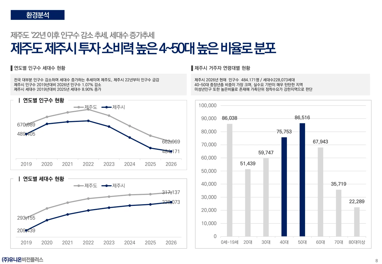 인구와 가구의 변화 상세 그래프와 표, 2026년 6월 자료 수록