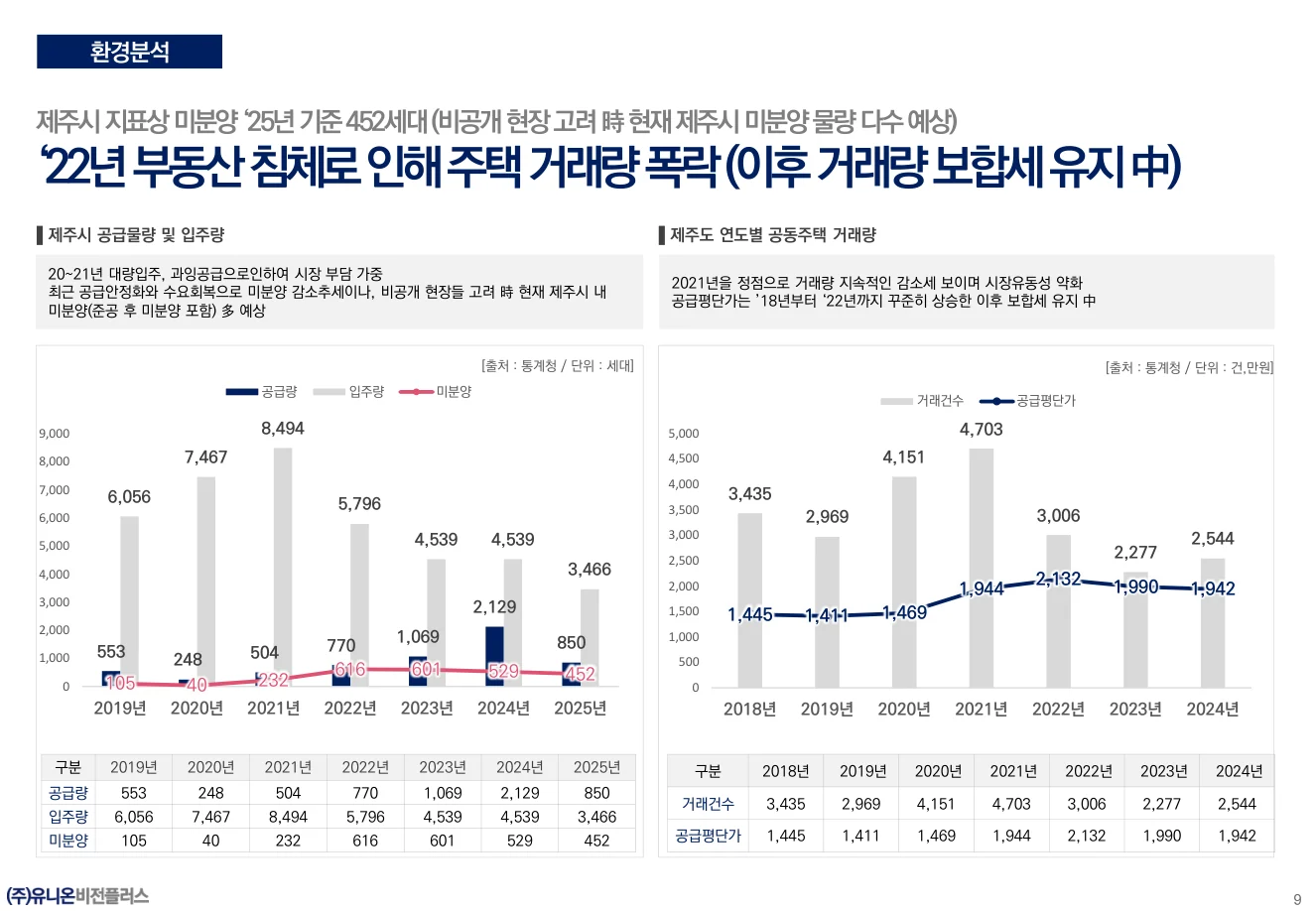 공급·입주·미분양과 거래량 상세 그래프와 표, 2026년 6월 자료 수록